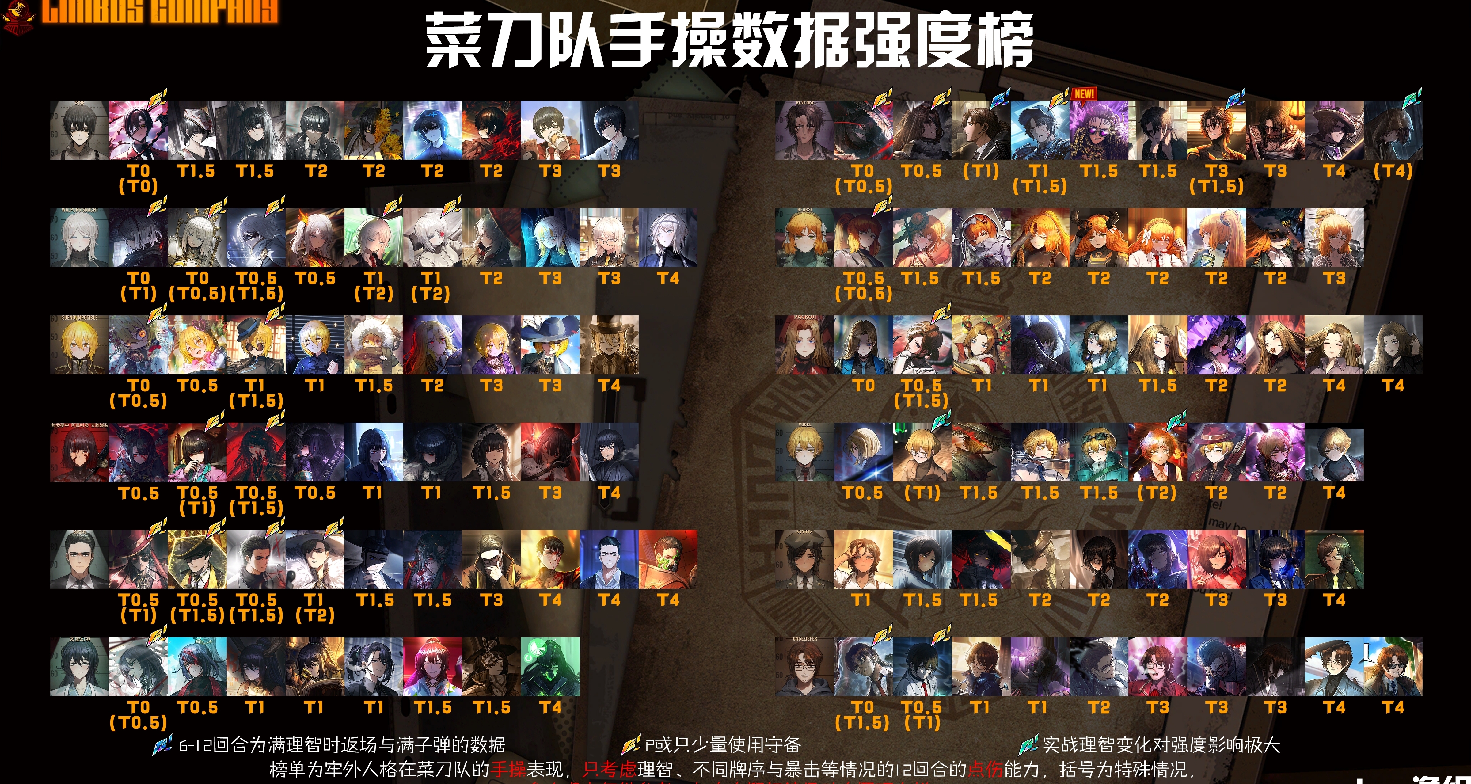 菜刀队数据强度榜及人格一图流合集（制作中）