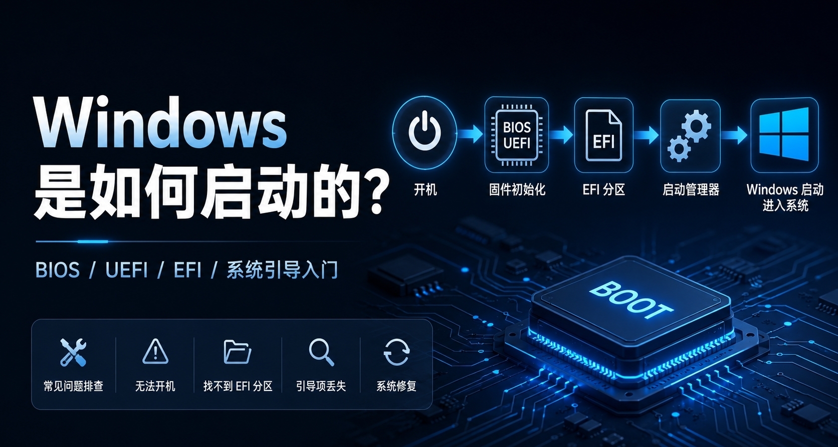來點小知識——系統啓動鏈與Win安裝