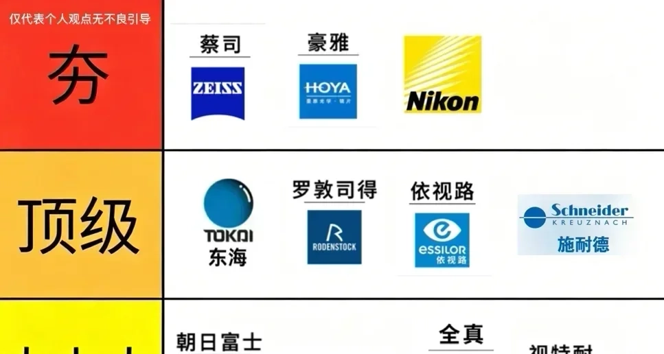 品牌眼镜由夯到拉排行榜！