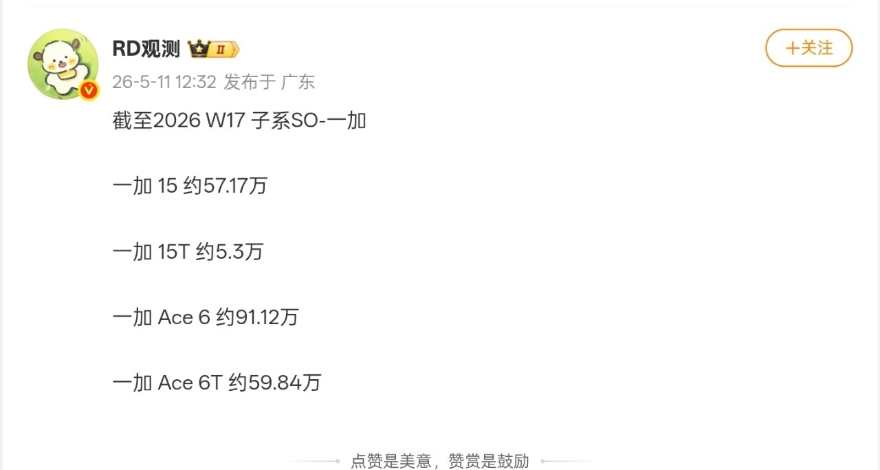 【一加手機最新銷量情況曝光：15T突破5萬，Ace6T近60萬】