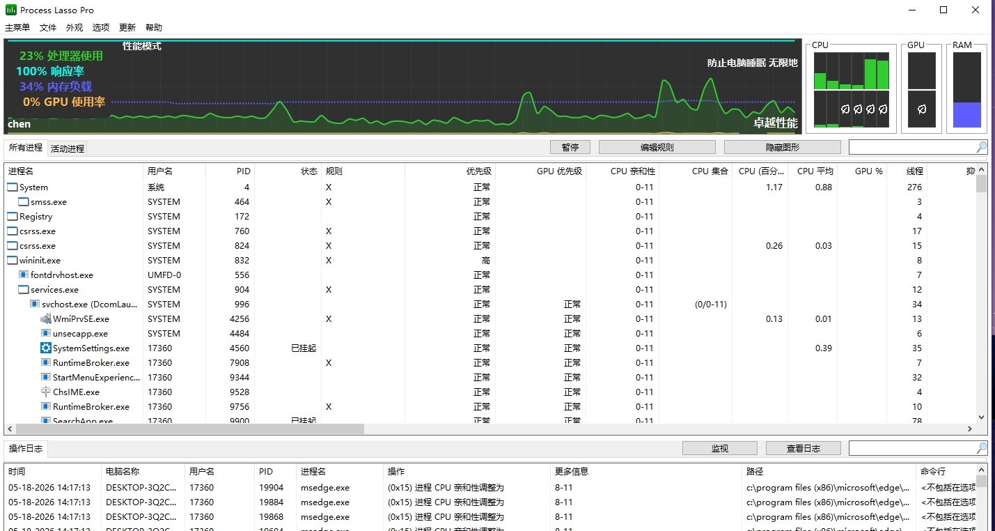 別再說你電腦卡了！3000小時go批：90%的人沒開這個設置