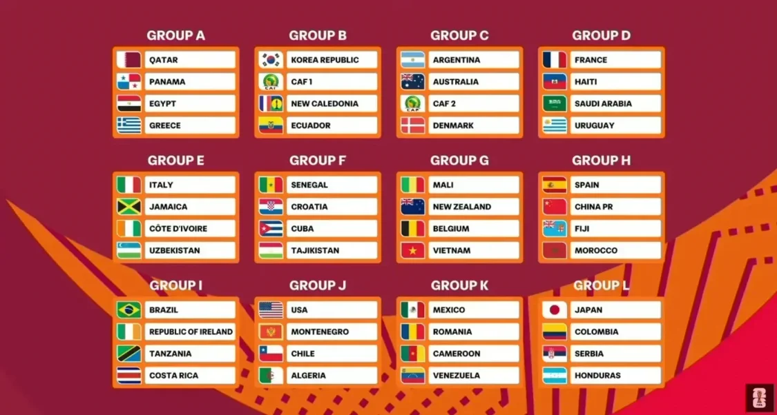 2026U17男足世界杯分组抽签，中国队与西班牙摩洛哥斐济同组