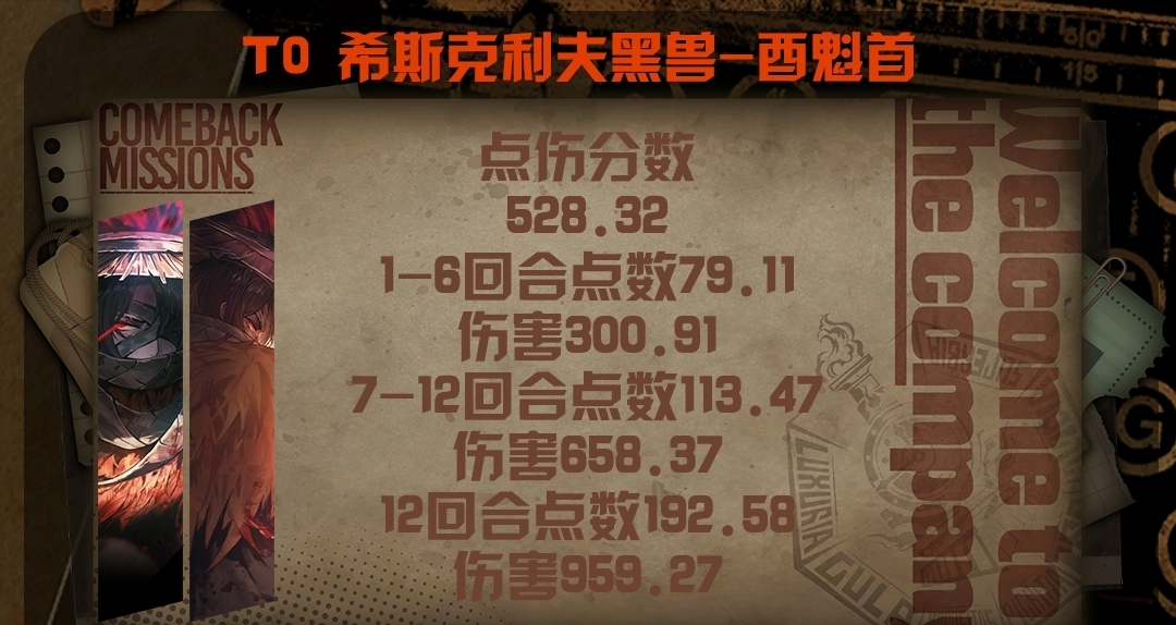 雞夫、食指唐一圖流