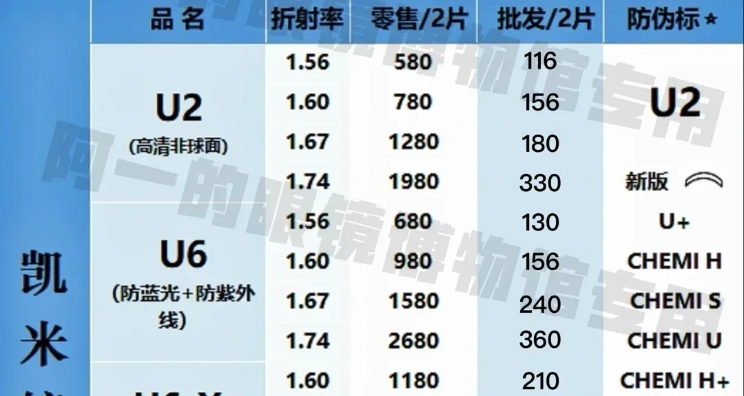 2026年最新配镜指南-无敌版