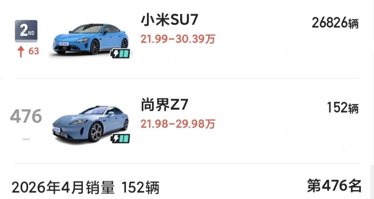 尚界Z7與小米SU7, 對比這個成績，你覺得夠衝擊嗎？