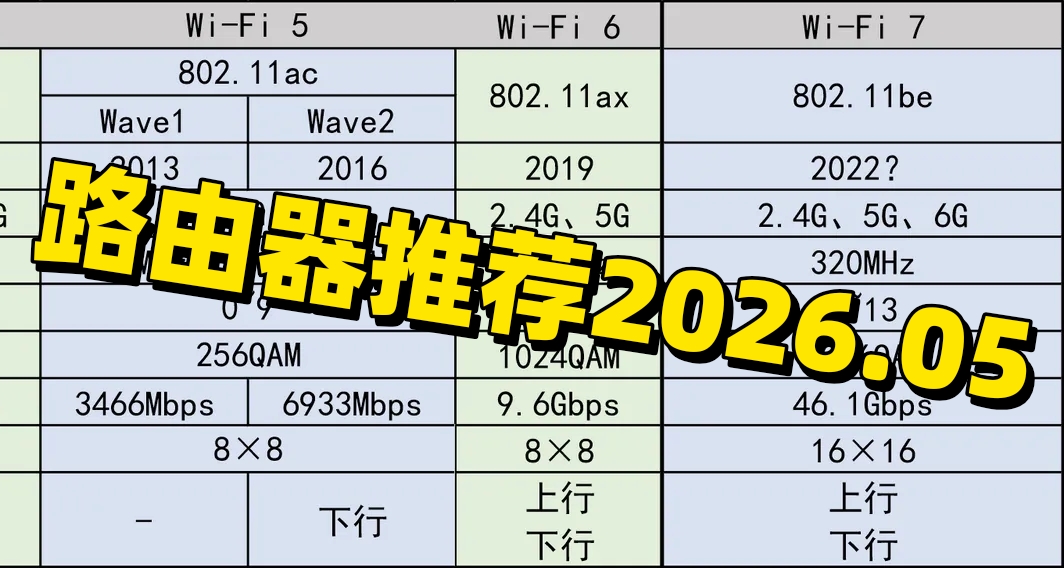 路由器推荐-2026.05