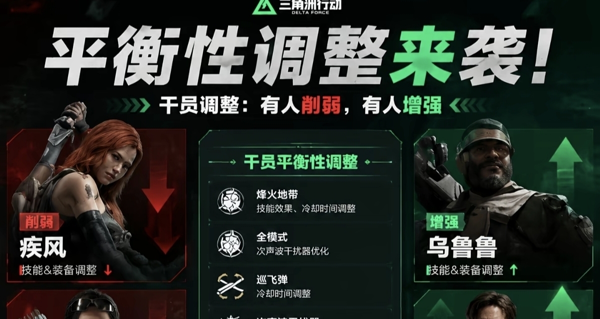 干员进行平衡性调整，有人削弱，有人增强