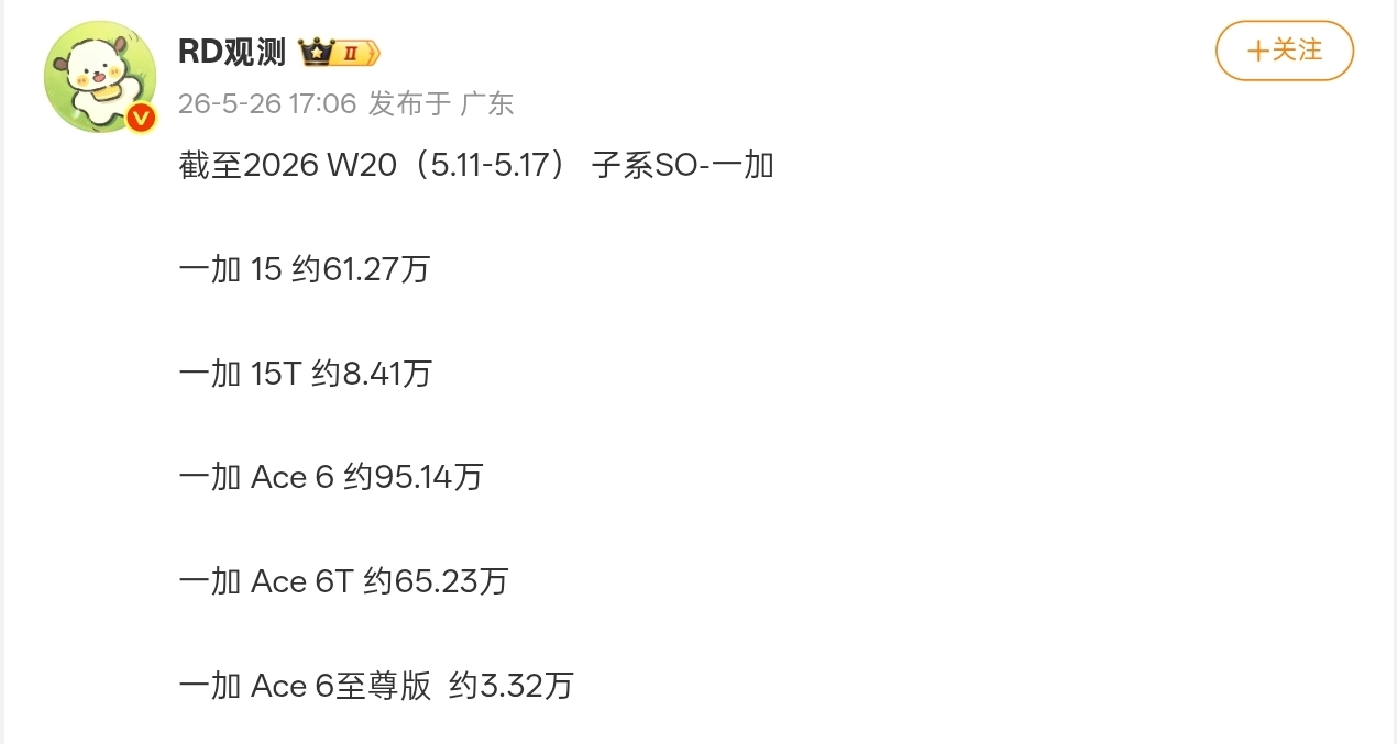 【一加手机最新销量曝光：一加15破61万，Ace 6至尊版超3.3万】
