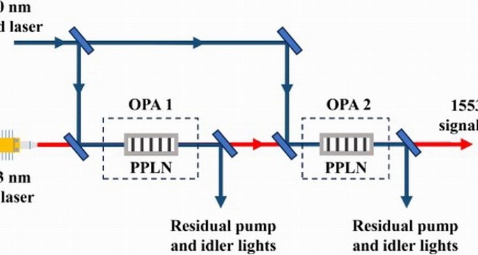 能生产3nm！中国成功研发全新DUV光刻：完全不同于ASML