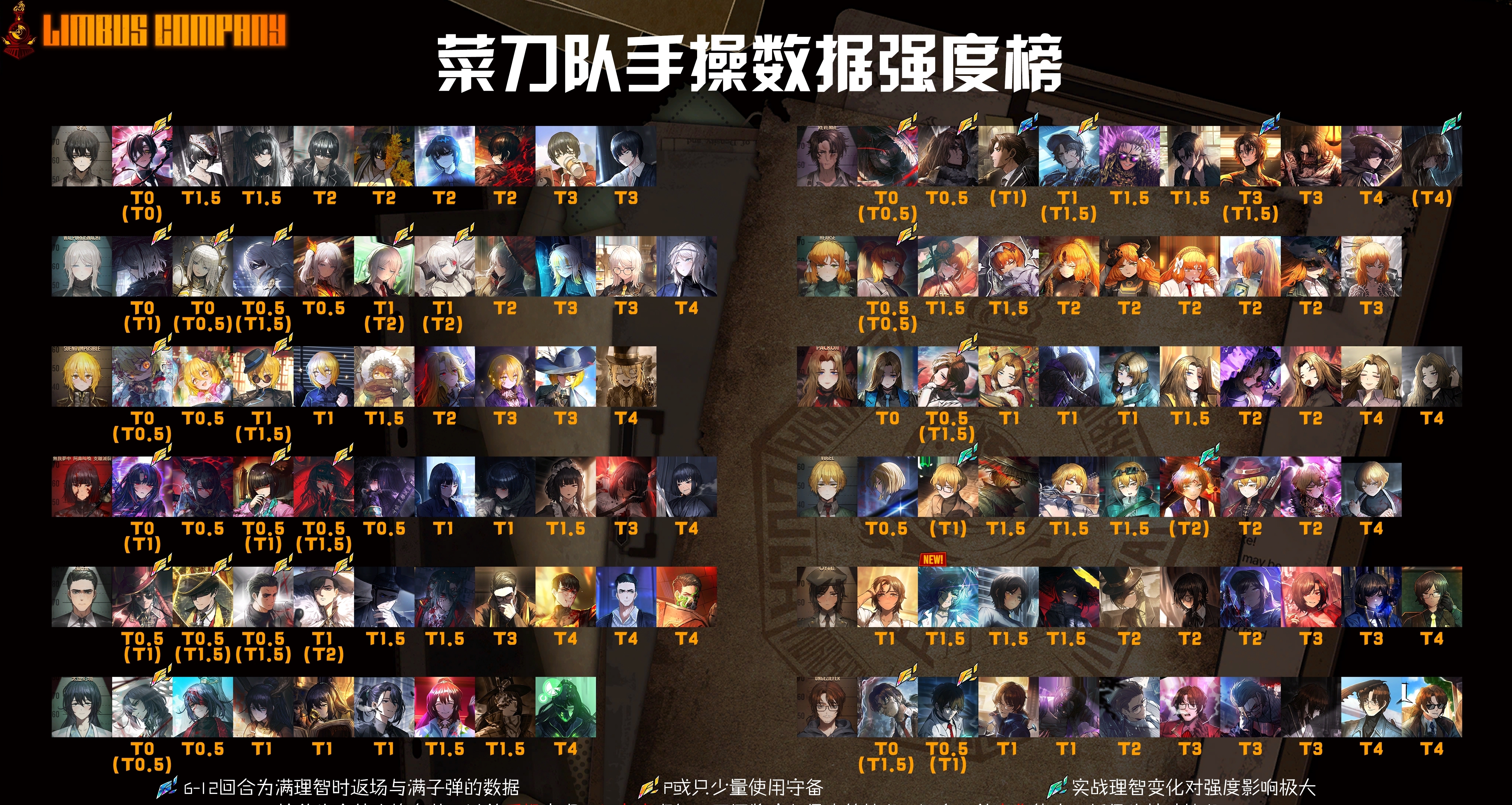 蜘蛛巢中指父輩奧提斯一圖流及強度榜更新