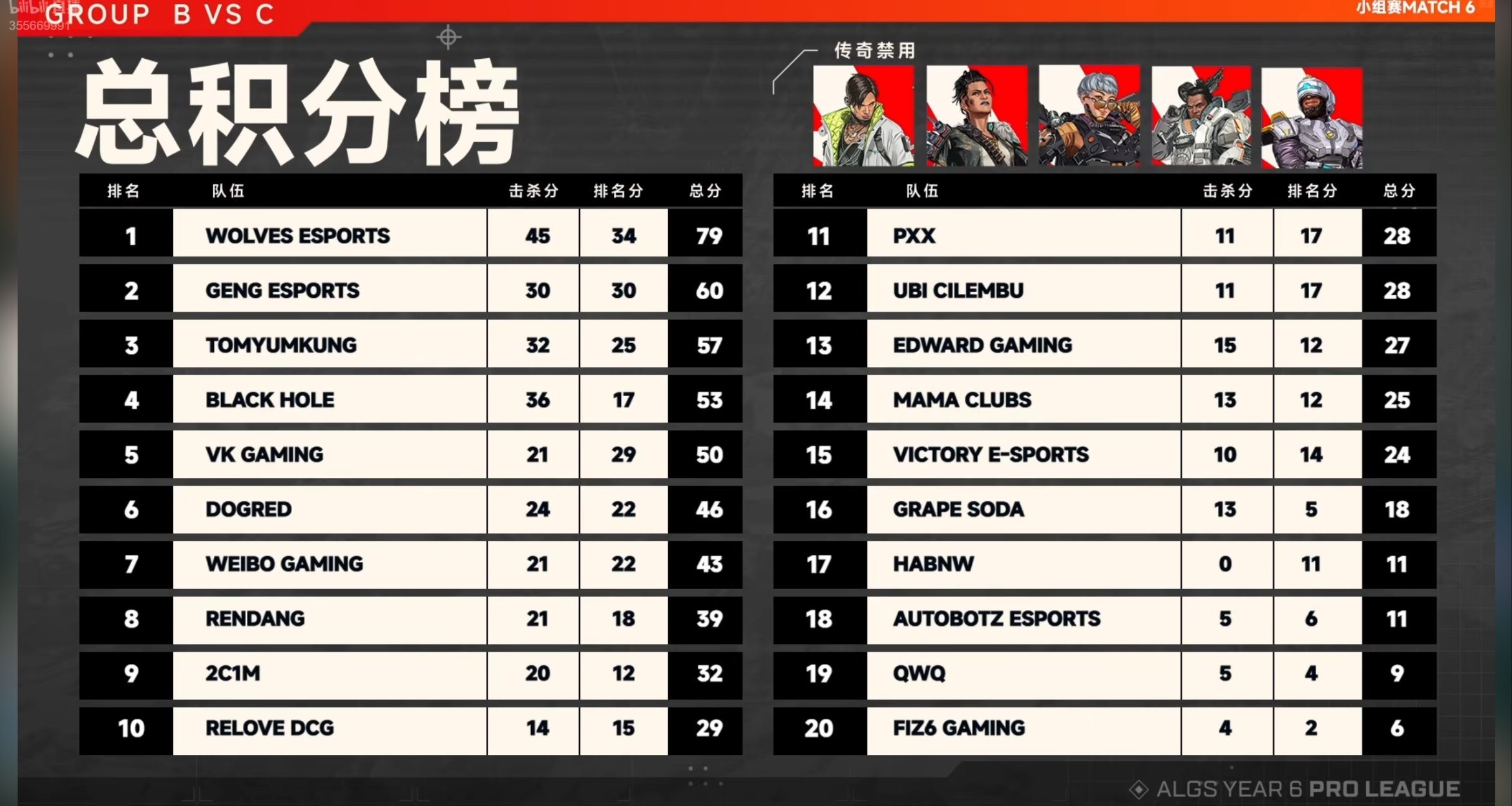 【APEX电竞】常规赛第9日结束！狼队再次摧毁常规赛！