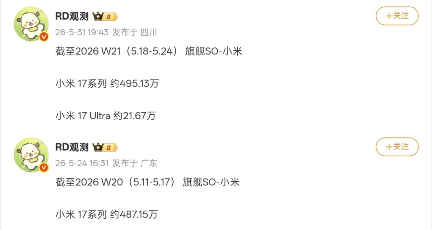 【小米 17系列 最新销量曝光：全系突破495万，Ultra 约21.67万】