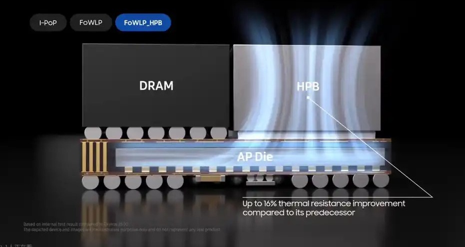 手機處理器HPB散熱技術讓手機處理器功耗逼近30w