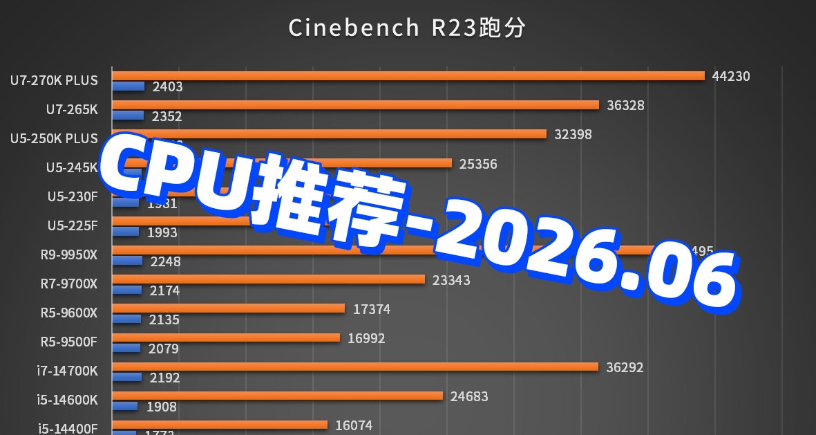 CPU推荐/红黑榜 2026.06