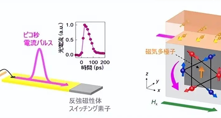 比内存条快1000倍！新存储器件实现40皮秒切换：几乎不发热