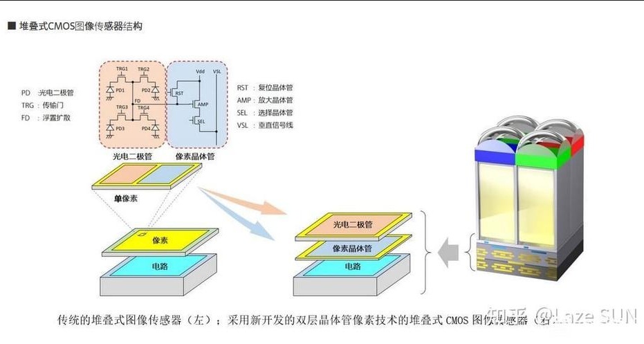所谓的华为韬定律逻辑折叠，最先做出实际产品的其实是索尼