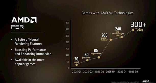 AMD承认暂时追不上NVIDIA：完美A卡需要再等几代