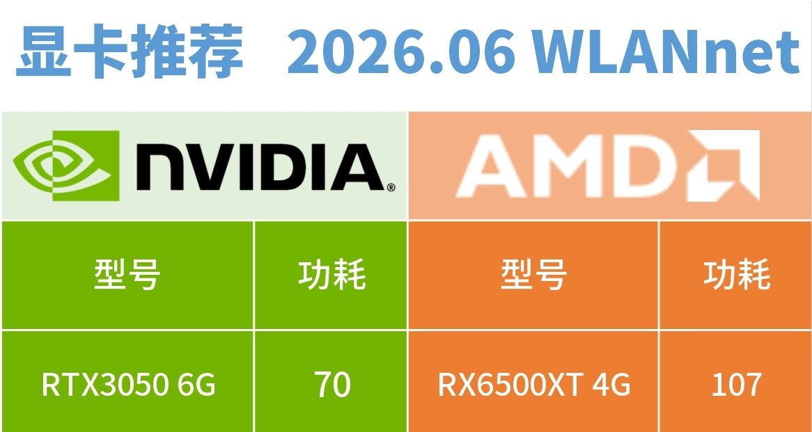 显卡推荐-2026.06
