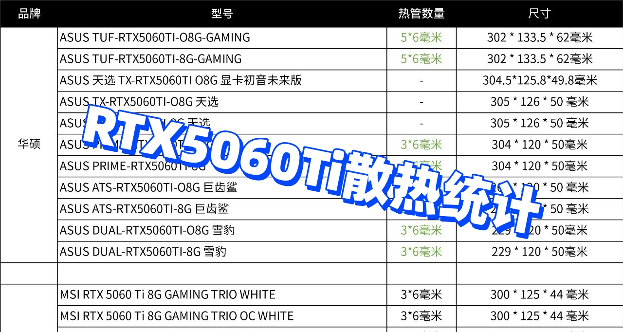RTX5060Ti 8G散熱統計熱管數量和尺寸 2026.06