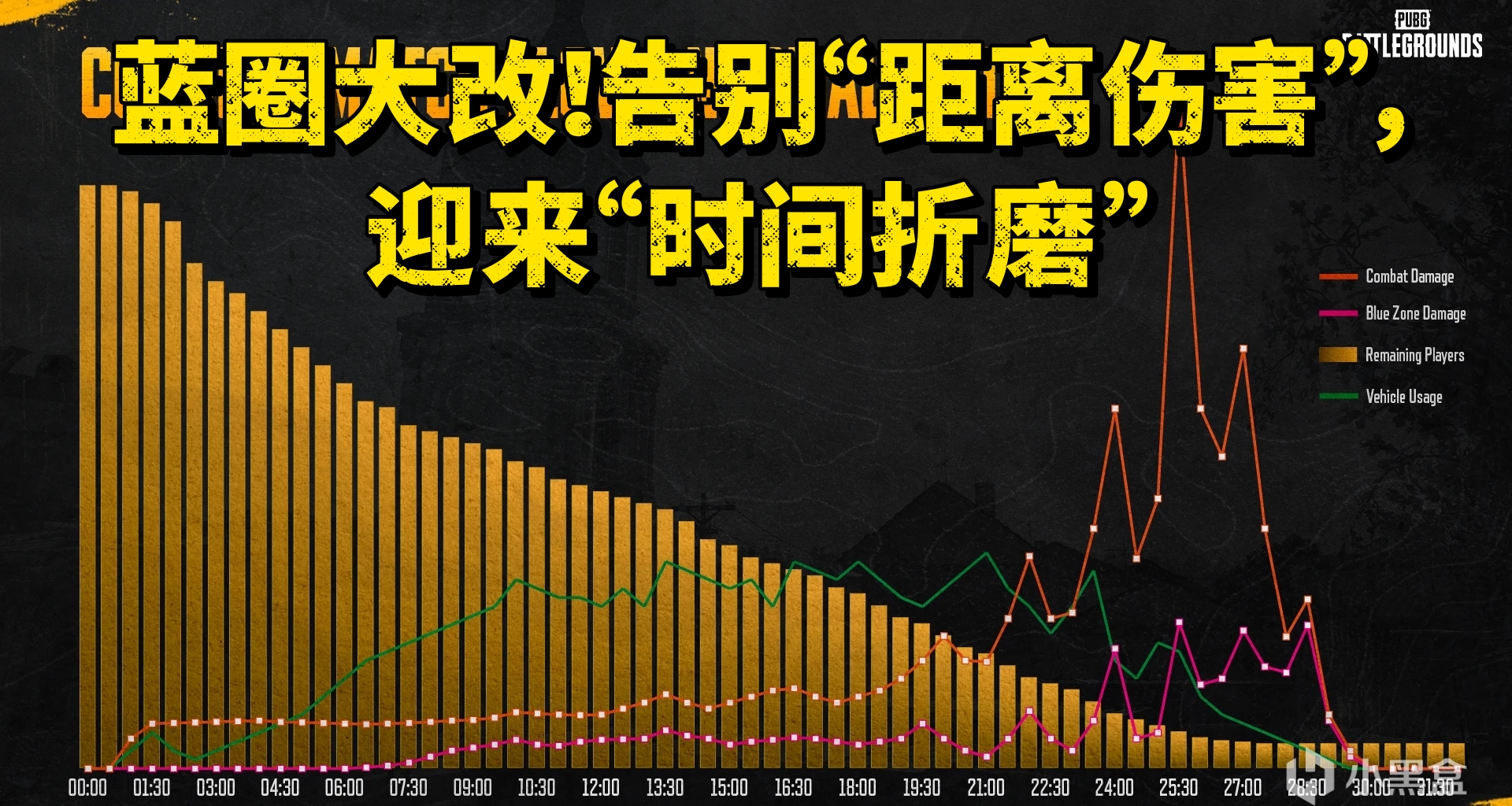 蓝圈大改！告别“距离伤害”，迎来“时间折磨”