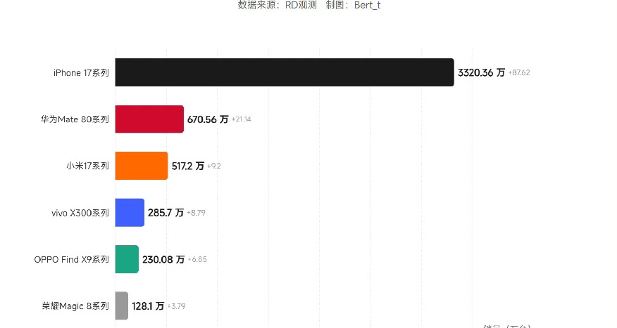 感覺蘋果華爲的發展方向錯了