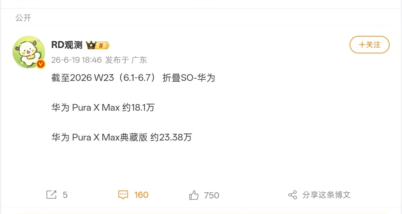 【华为Pura X Max 最新销量曝光：全系超41万，典藏版近23.4万】