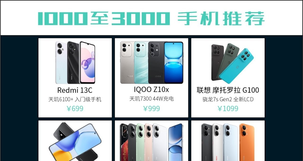 手機推薦 2026.06
