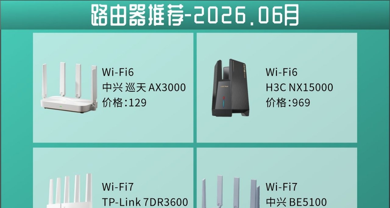 路由器推薦-2026.06