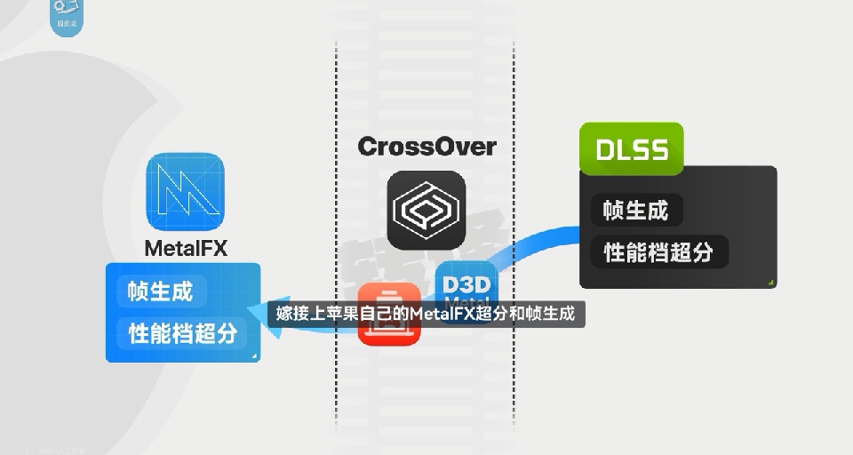 mac都能用dlss，AMD都用不了[cube_捂臉哭]還有鳴潮太大了佔一半要