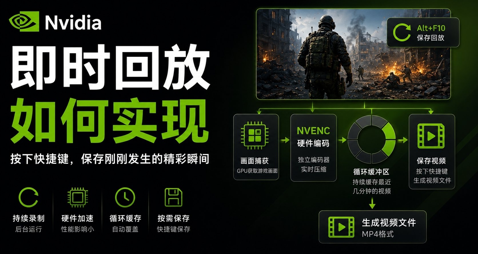 英偉達即時重放是怎麼實現的？影響性能和硬盤壽命嗎？