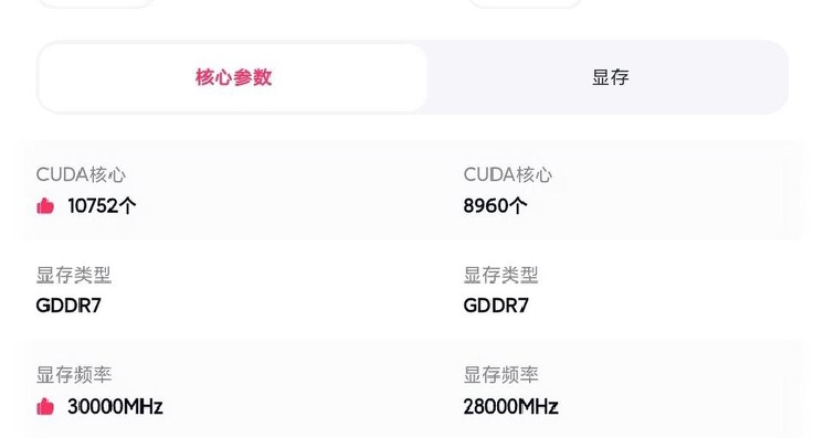 5080就是給預算不夠上真旗艦又硬想蹭次高端名頭的人準備的