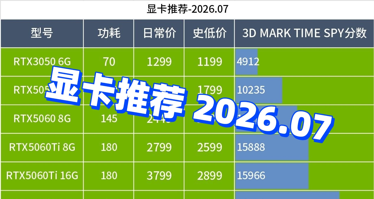顯卡推薦-2026.07