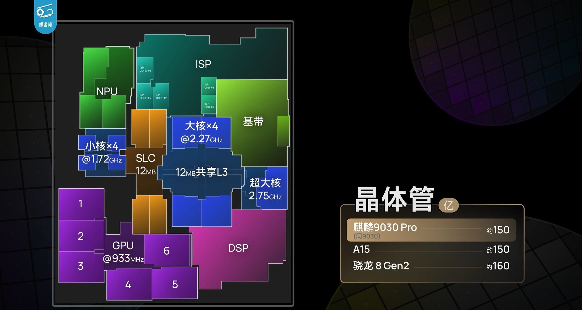 極客灣•9030，評測彙總：原生應用效率遠超安卓！遊戲能效穩壓8G3