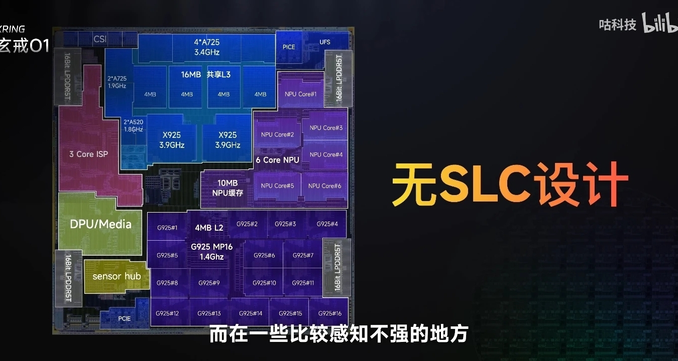 玄戒O1測評彙總：逆天的設計功底，安卓唯一接近全核心接力的CPU！
