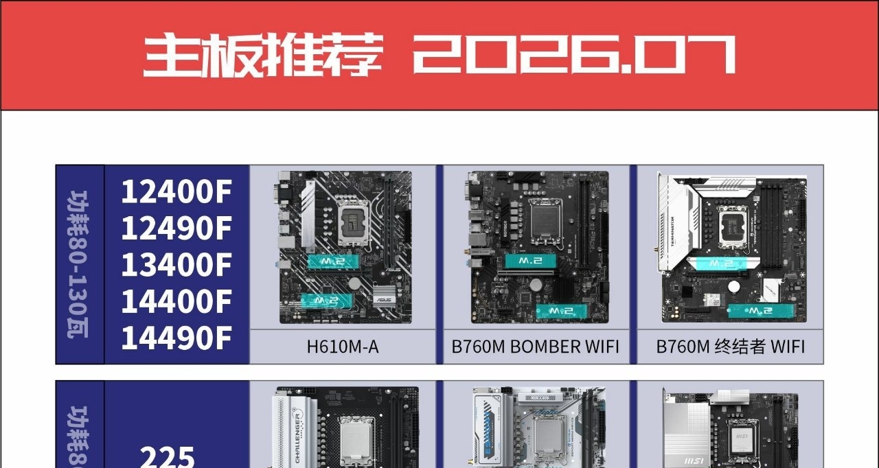 主板推薦-2026.07