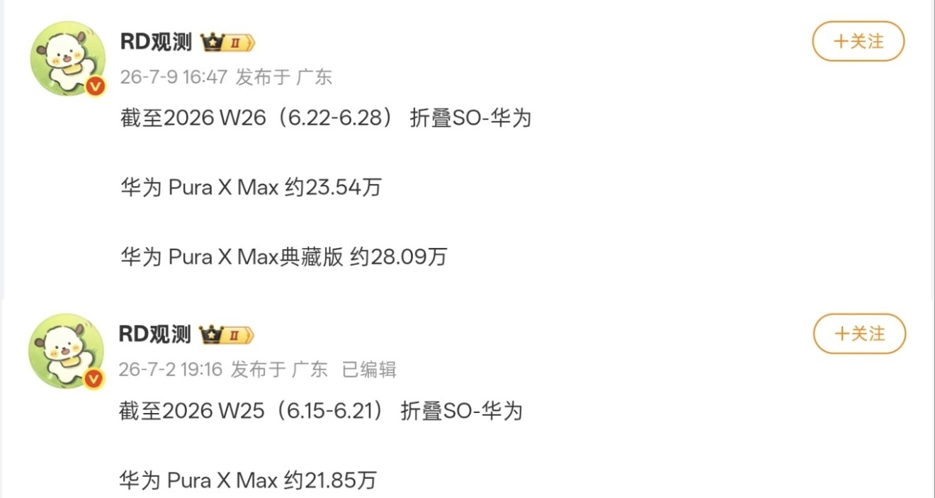 【华为Pura X Max 最新总销量曝光：全系超51万，典藏版近28.1万】