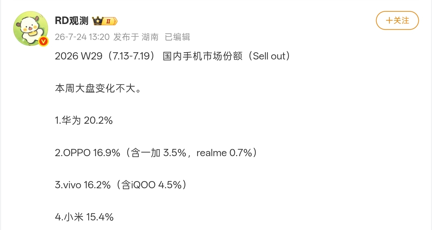 【2026年第29周 國內手機市場份額曝光：蘋果跌至榜五】