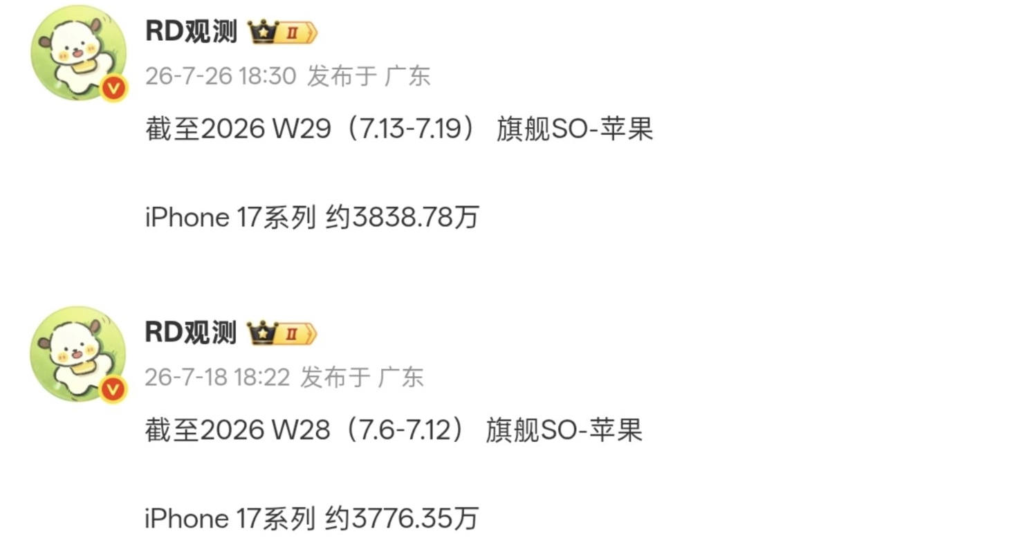 【iPhone 17系列 中國區最新銷量曝光：累計突破3838萬臺】