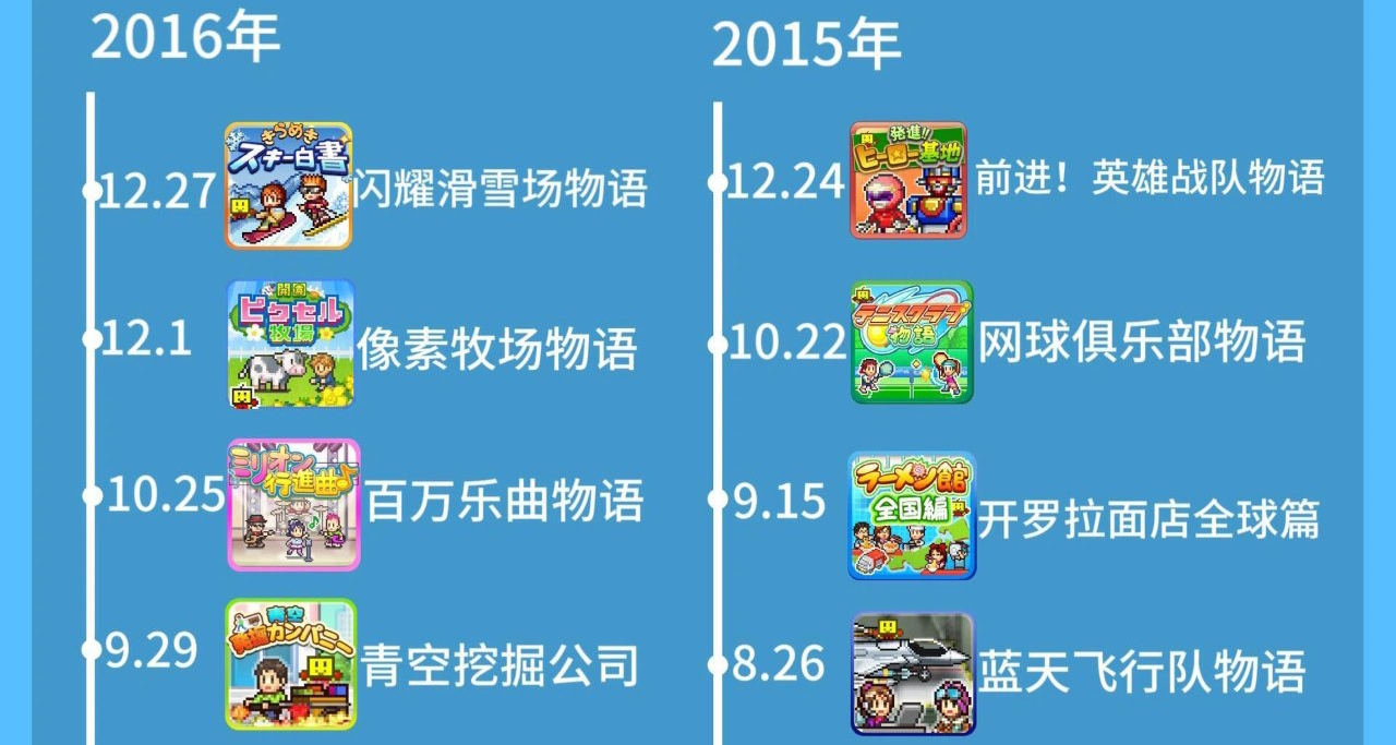 开罗游戏夏季假期包11、12弹上线