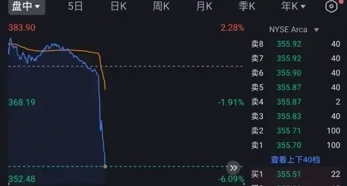 谷歌首席科學家 Jeff離職， Google鼓價大跌