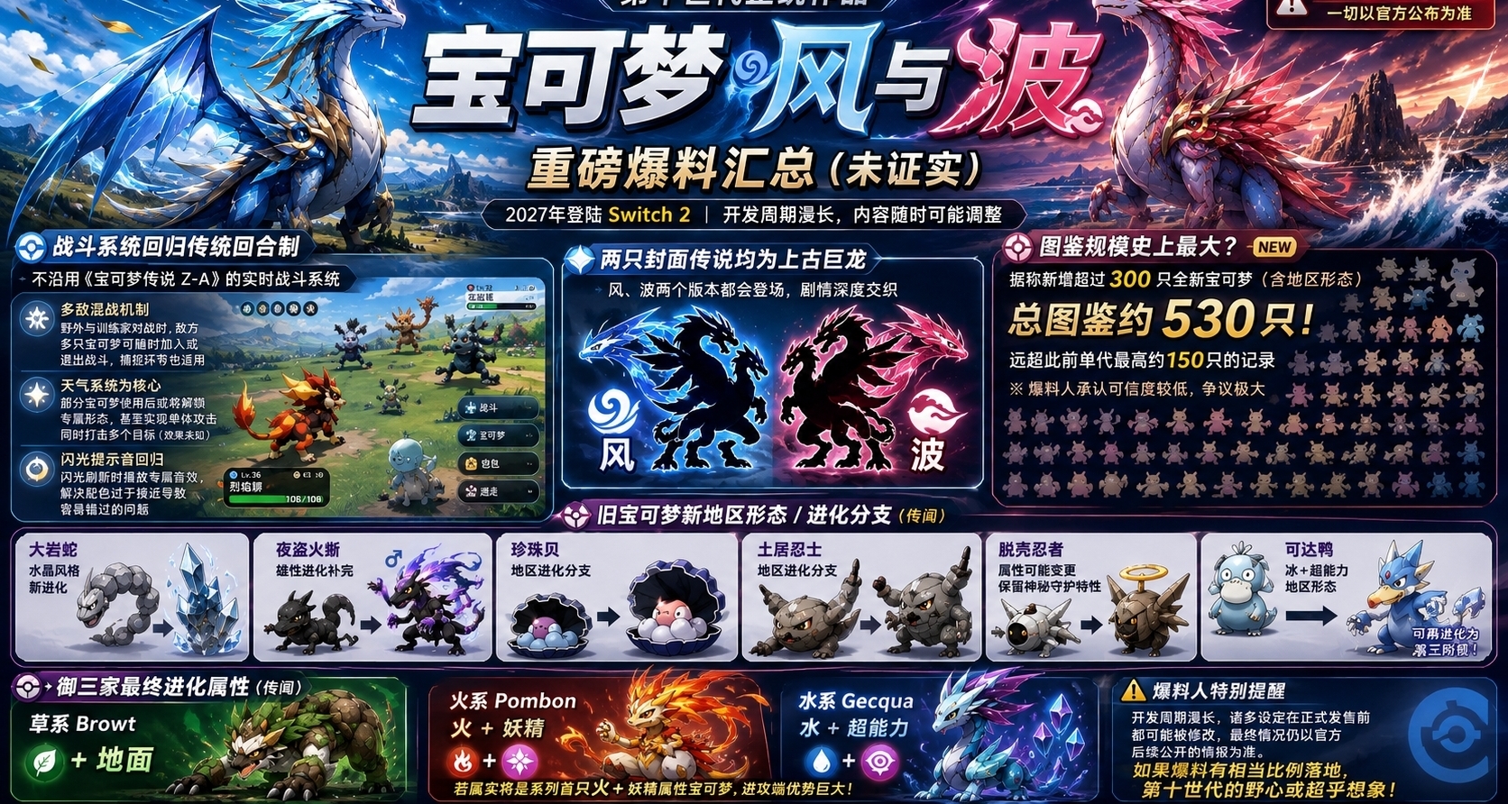 《宝可梦 风与波》爆料汇总：双版本神兽同框登场，不再是二选一！