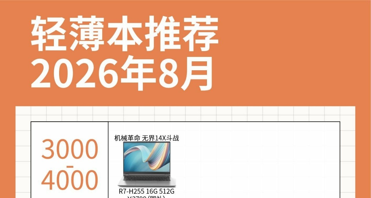 筆記本電腦-輕薄本推薦-2026.08