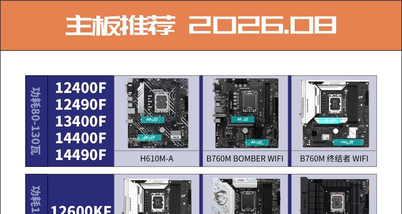 主板推薦-2026.08