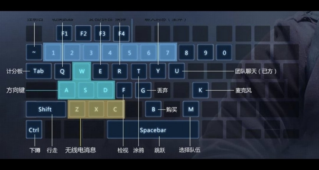 誰是FPS界的秦始皇？