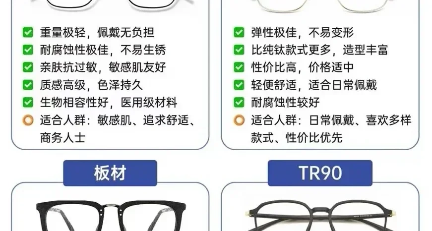 配眼鏡別亂選鏡框！乾貨整理✅