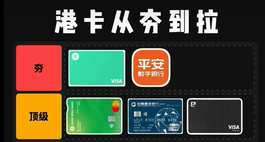 全網最全港卡保姆級銳評
