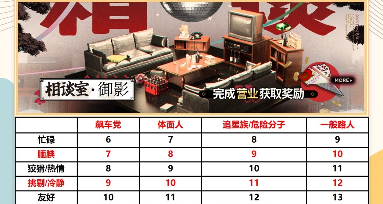 墟复刻和相谈室小游戏攻略，掉落固源岩组/酮凝集组/类凝结核