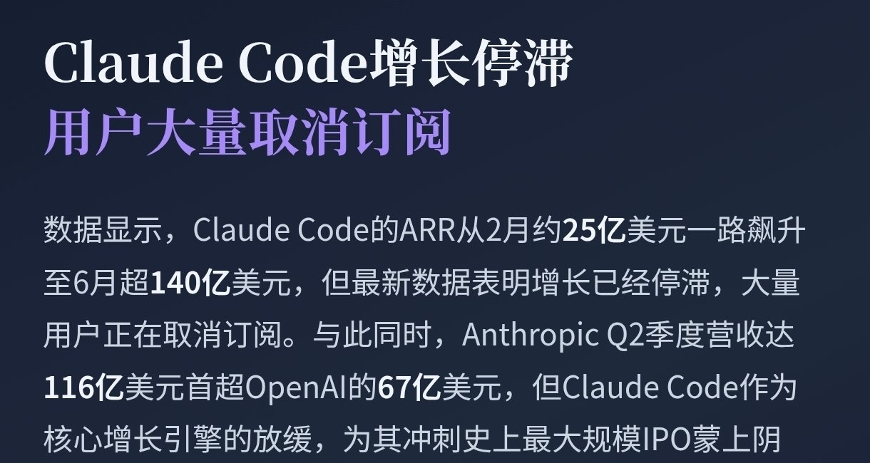【AI日報 8.20】 Claude Code增長停滯，用戶大量取消訂閱
