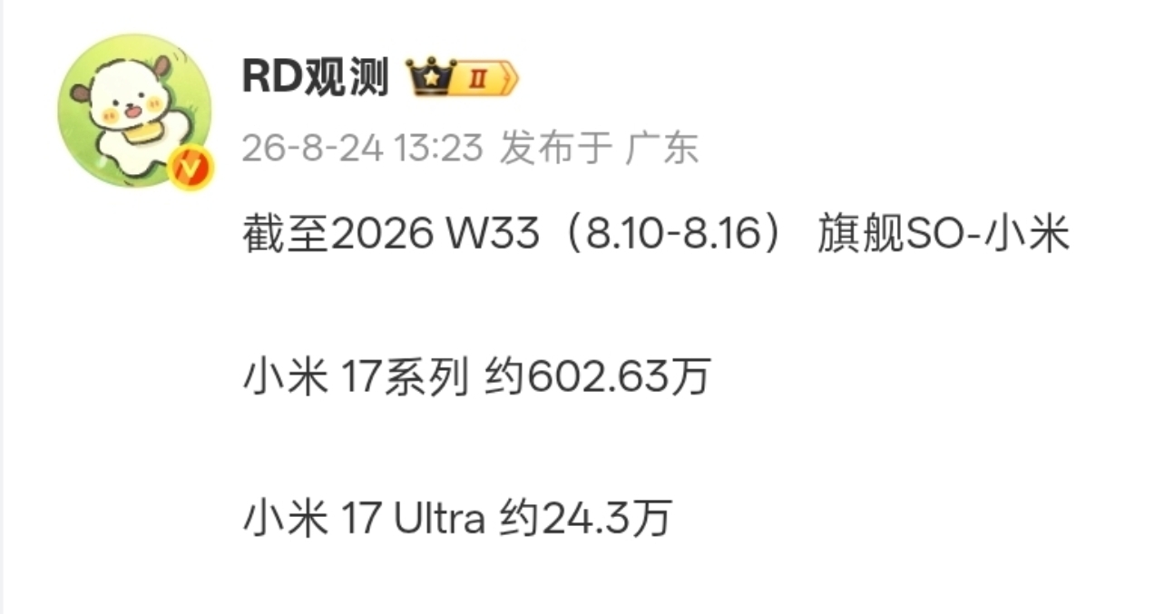 【消息称小米 17系列 销量已突破600万台】