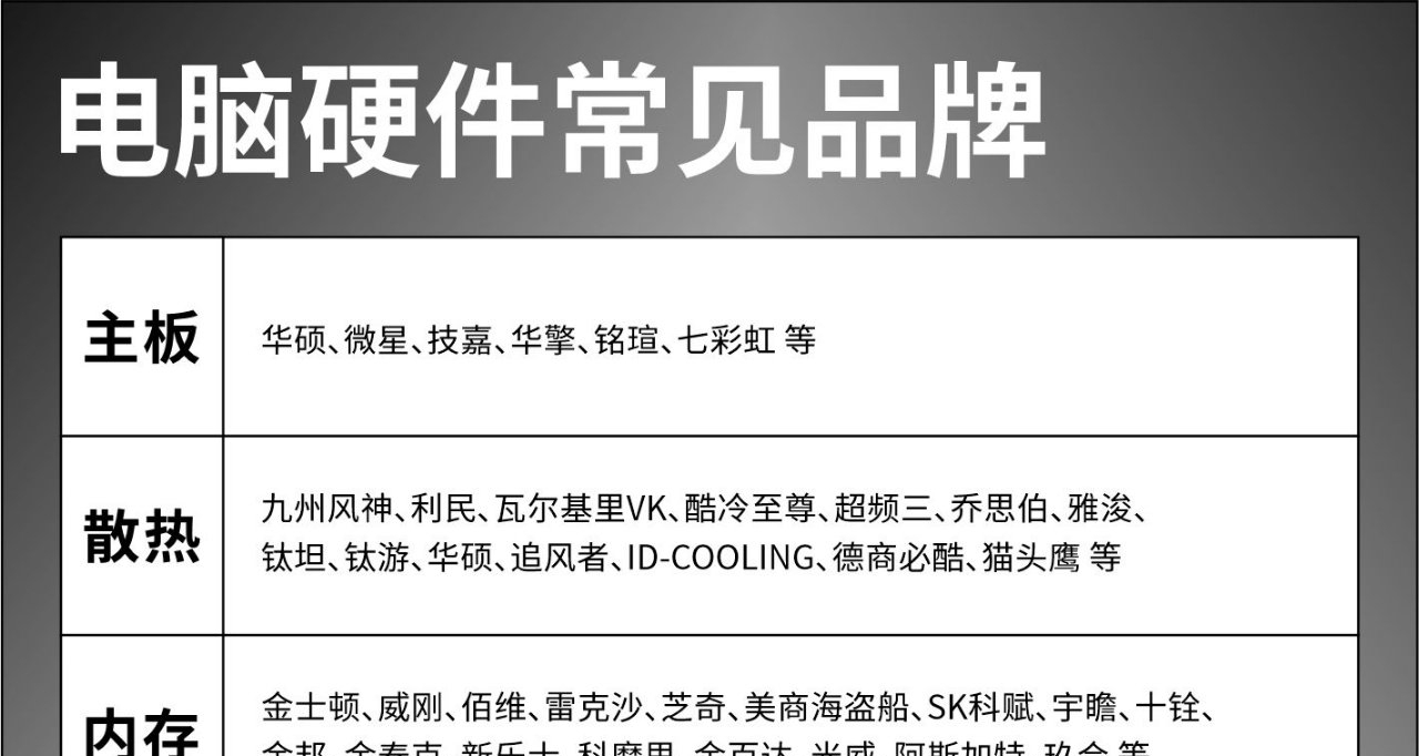 電源硬件常見品牌